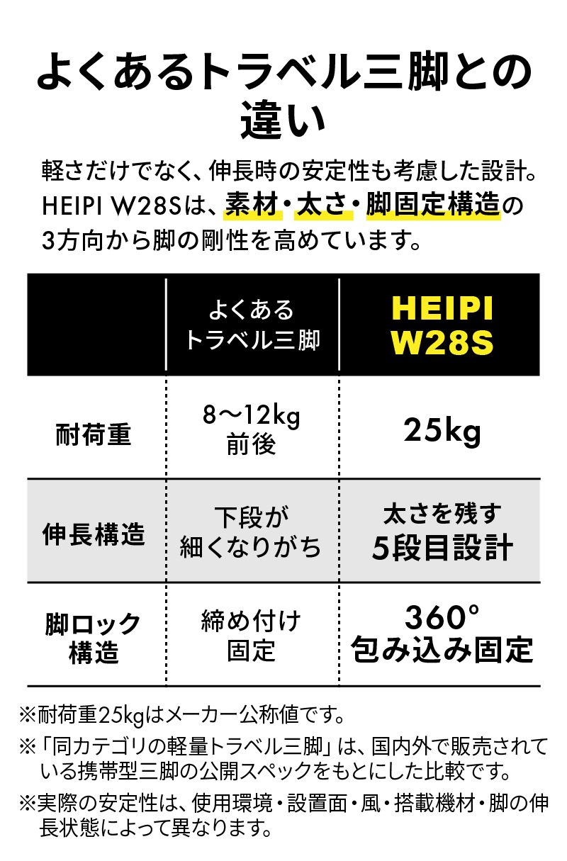 W28S-LP-12